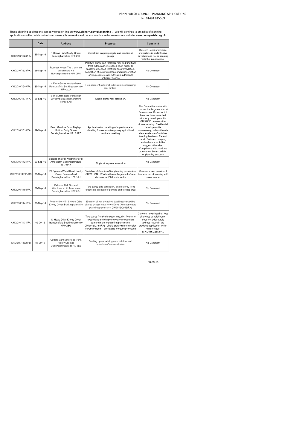 PLANNING APPLICATIONS Tel: 01494 815589