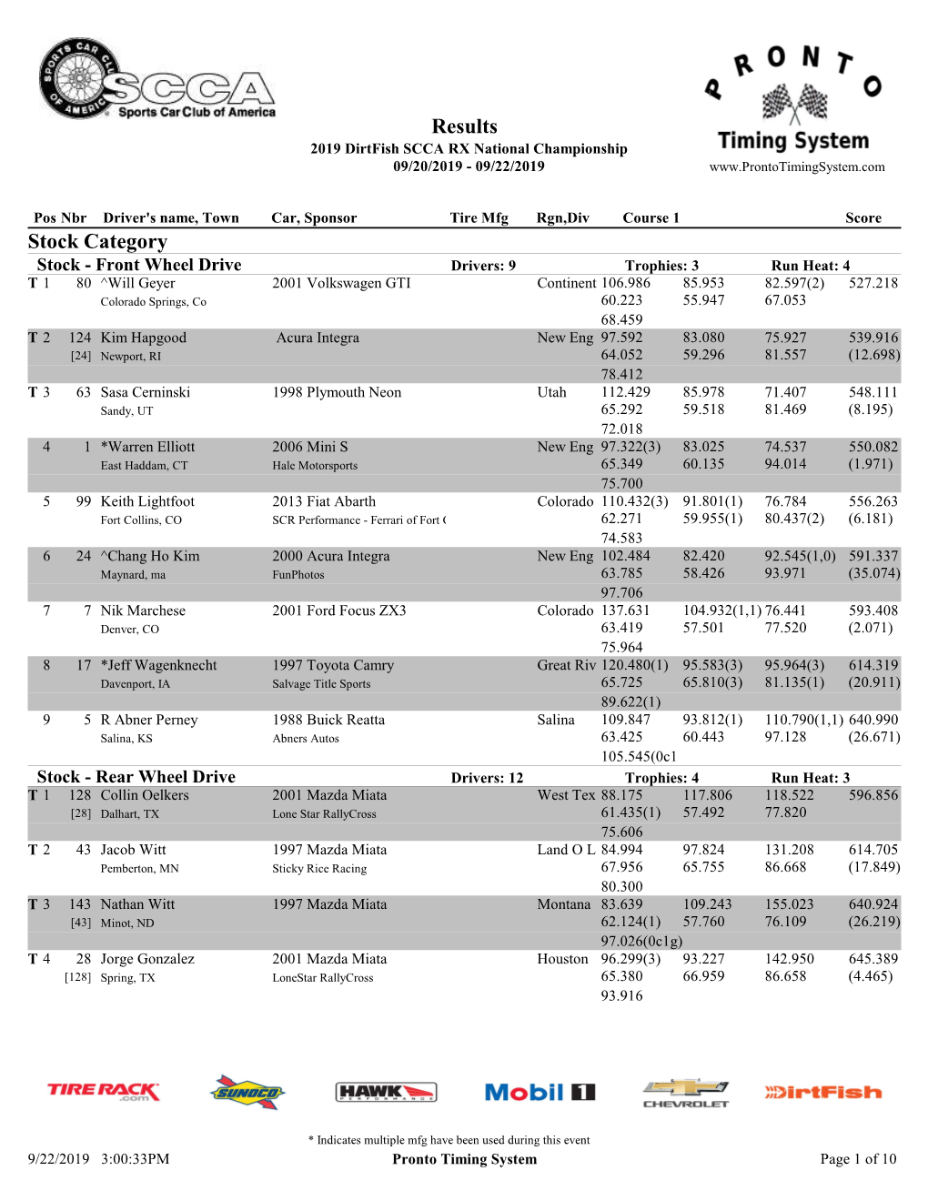 19 Rxn Final Results