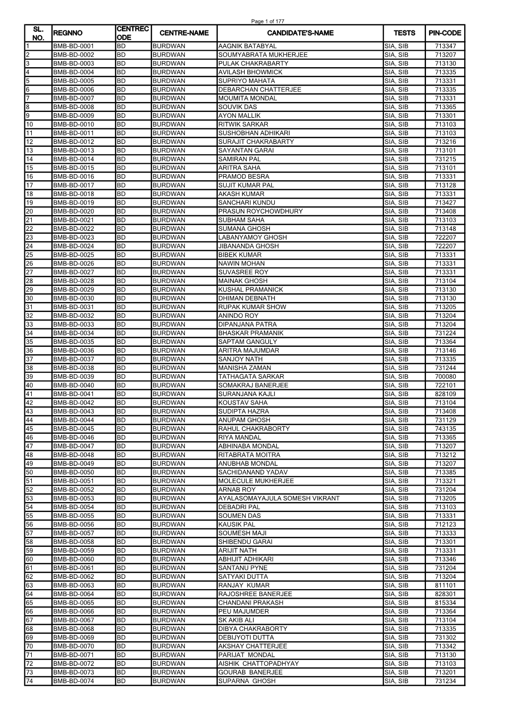 Pin-Code Sl. No. Regnno Centrec Ode Centre-Name