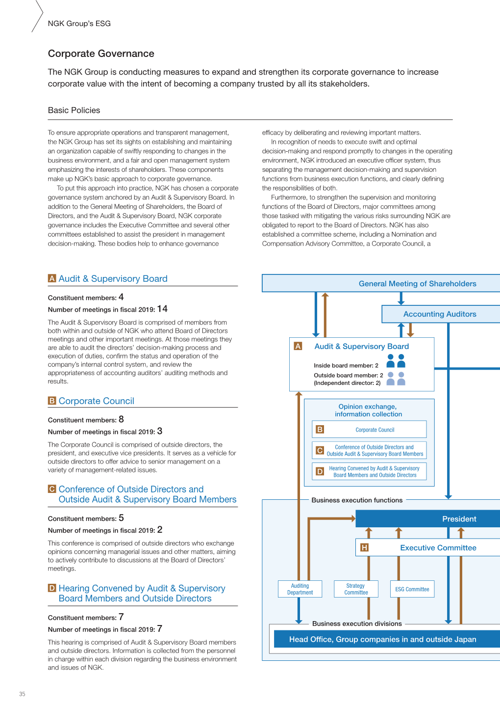 Corporate Governance(PDF:852KB)