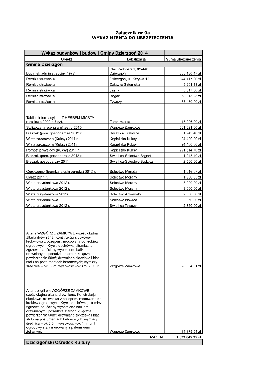 Wykaz Budynków I Budowli Gminy Dzierzgoń 2014 Gmina Dzierzgoń