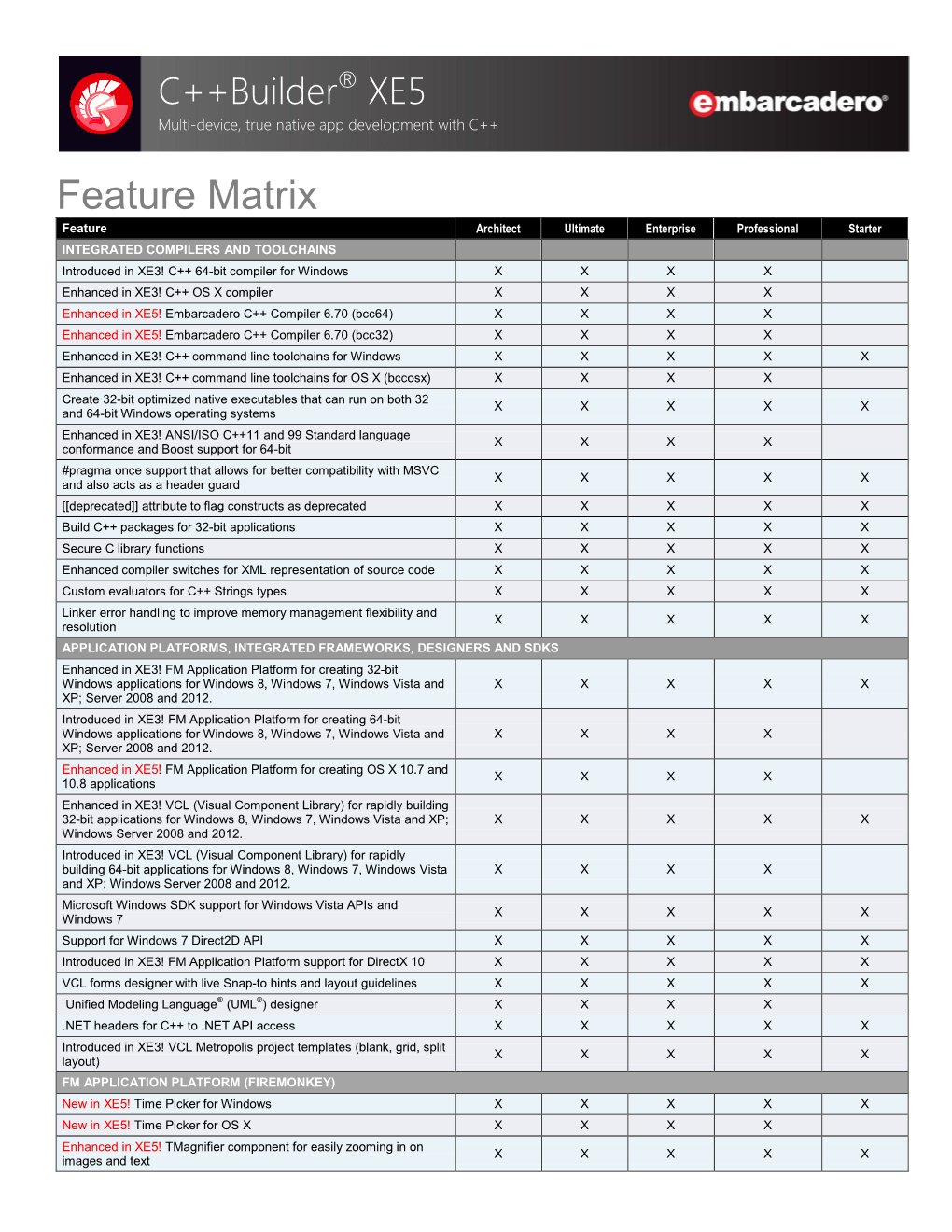 C++Builder XE5 Feature Matrix | Multi-Device, True Native App