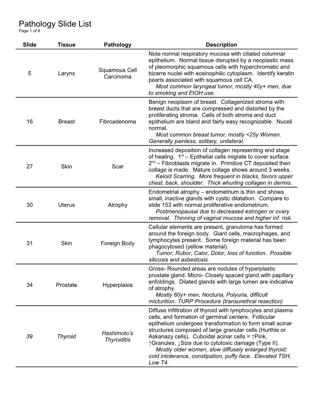 Pathology Slide List