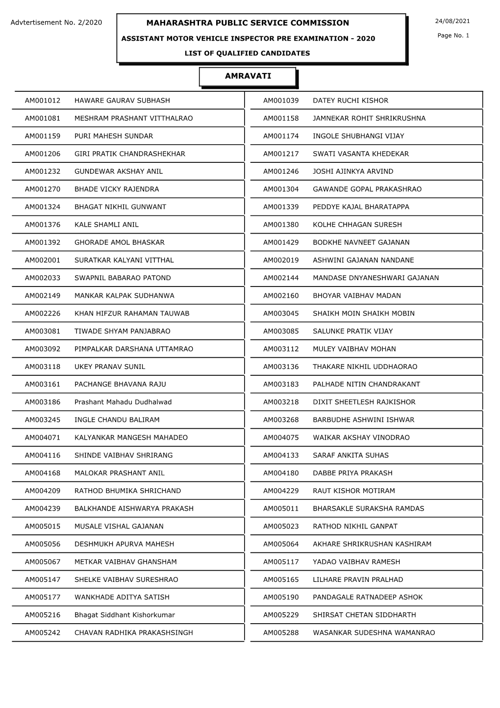 Maharashtra Public Service Commission 24/08/2021