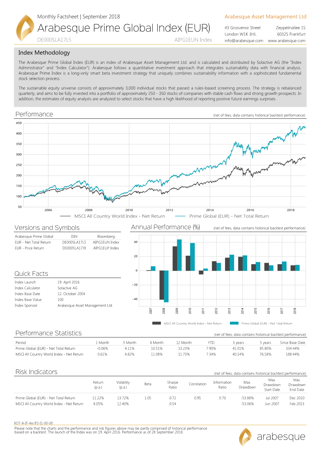 Arabesque Prime Global Index