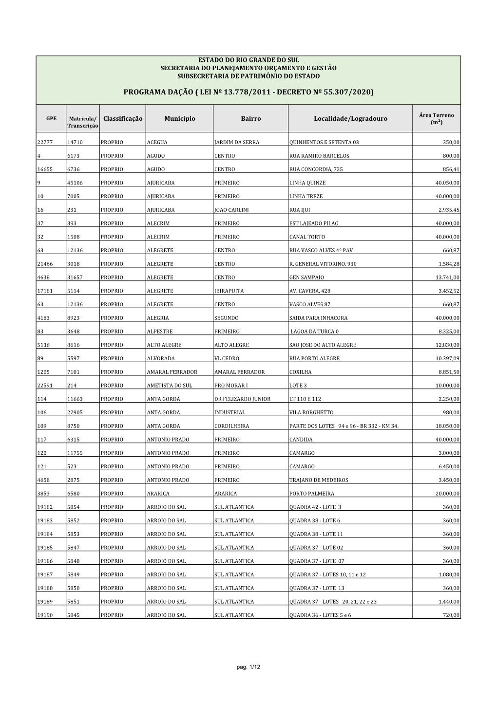 Programa Dação ( Lei Nº 13.778/2011 - Decreto Nº 55.307/2020)