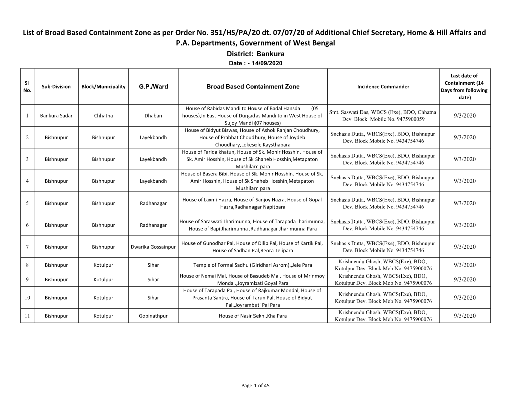 List of Broad Based Containment Zone As Per Order No. 351/HS/PA/20 Dt