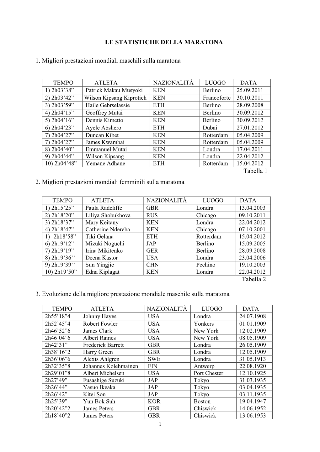 LE STATISTICHE DELLA MARATONA 1. Migliori Prestazioni Mondiali Maschili Sulla Maratona Tabella 1 2. Migliori Prestazioni Mondial