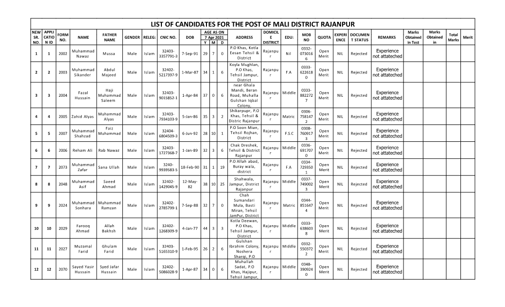 Mali Rajanpur.Pdf