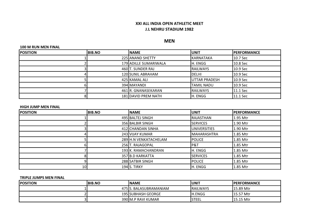 Xxi All India Open Athletic Meet J.L Nehru Stadium 1982