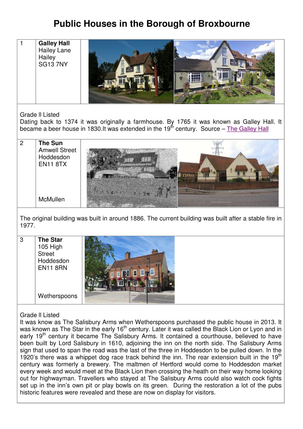 Public Houses in the Borough of Broxbourne