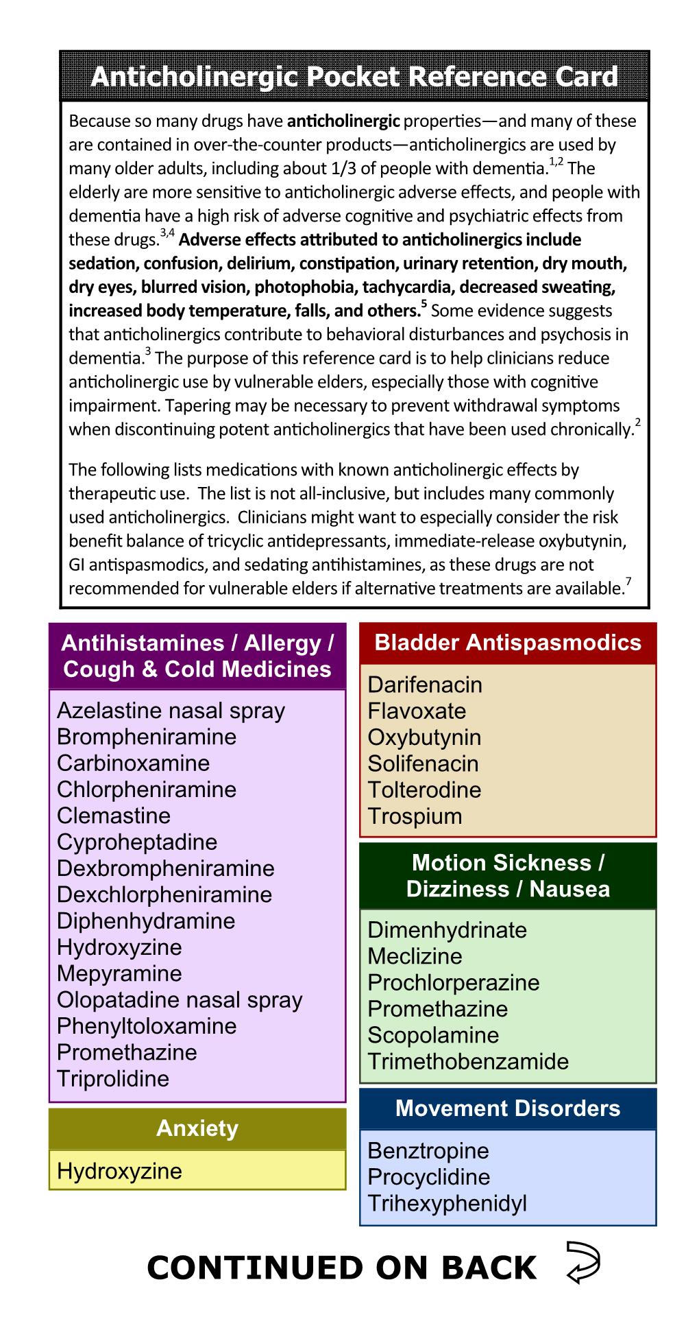 Anticholinergic Pocket Reference Card