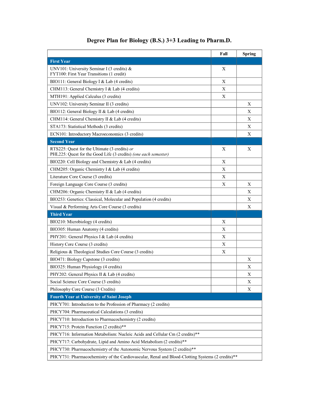 Biology Track