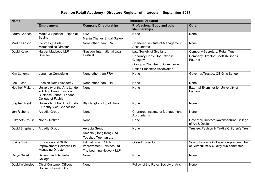 Minutes of the 30Th Meeting of the Board of Governors