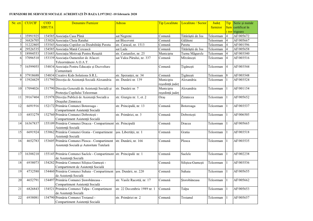 Nr. Crt. CUI/CIF COD SIRUTA Denumire Furnizor Adresa Tip