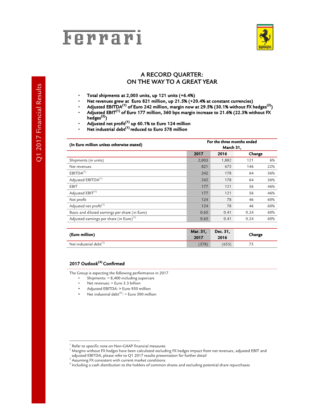 Ferrari Q1 2017 Results Press Release FINAL ENG Clean