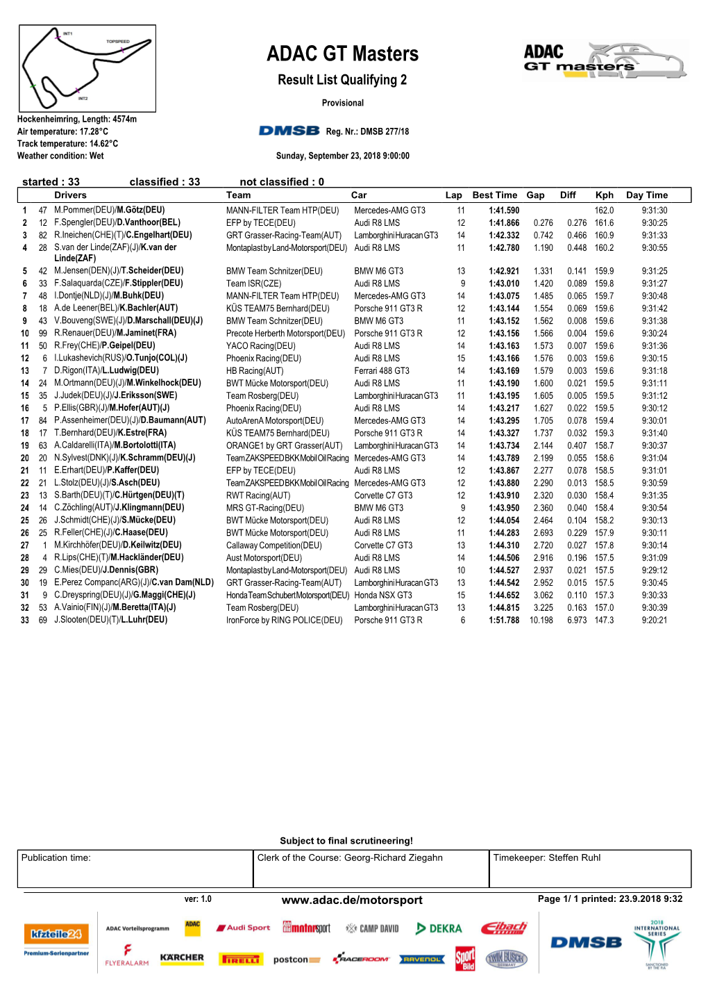 ADAC GT Masters Result List Qualifying 2