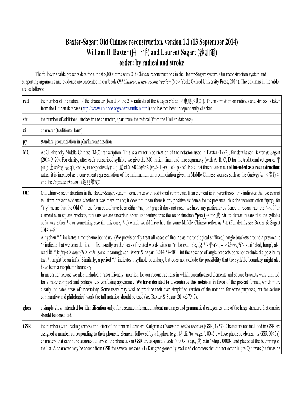 Baxter-Sagart Old Chinese Reconstruction, Version 1.1 (13 September 2014) William H. Baxter ( 白 一平) and Laurent Sagart