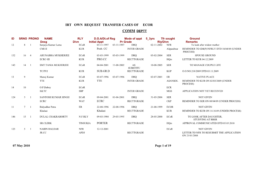 ID SRNO PRONO NAME RLY D.O.A/Dt.Of Reg Mode of Appt 5 3Yrs Tfr Sought Ground