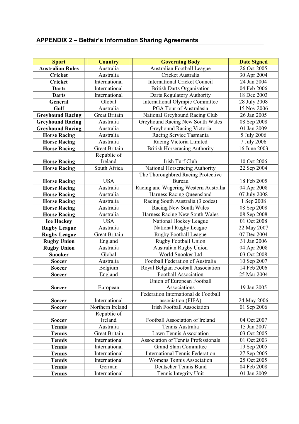 APPENDIX 2 – Betfair's Information Sharing Agreements