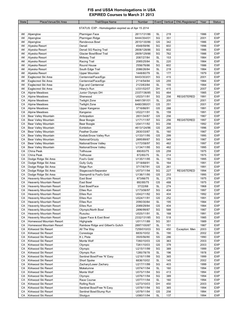 EXPIRED Courses to March 31 2013