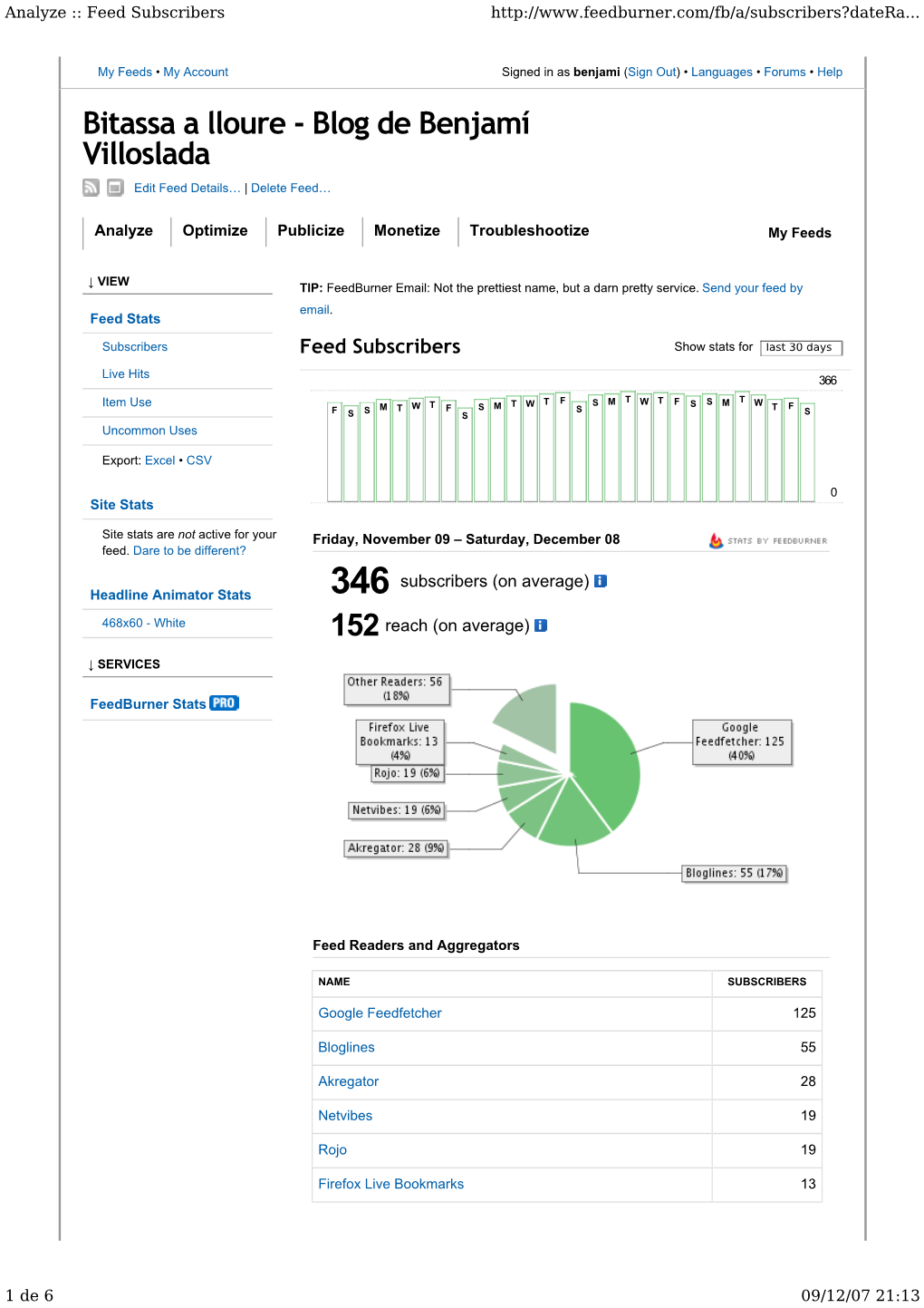 Bitassa a Lloure - Blog De Benjamí Villoslada Edit Feed Details… | Delete Feed…