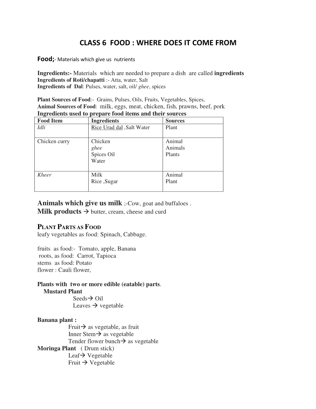 Class 6 Food : Where Does It Come From