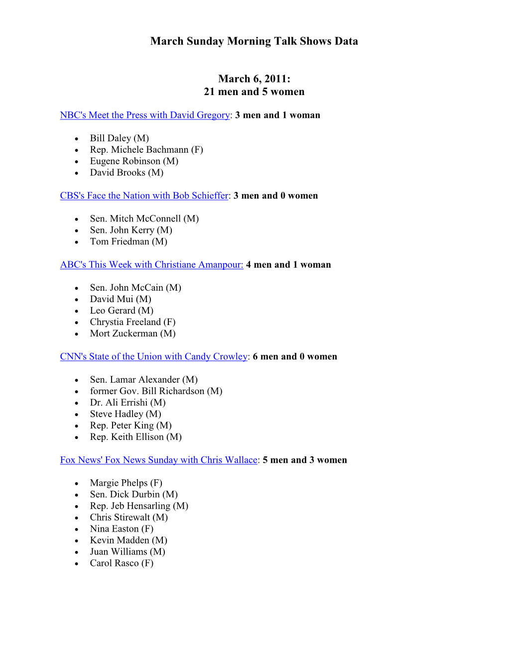 March Sunday Morning Talk Shows Data