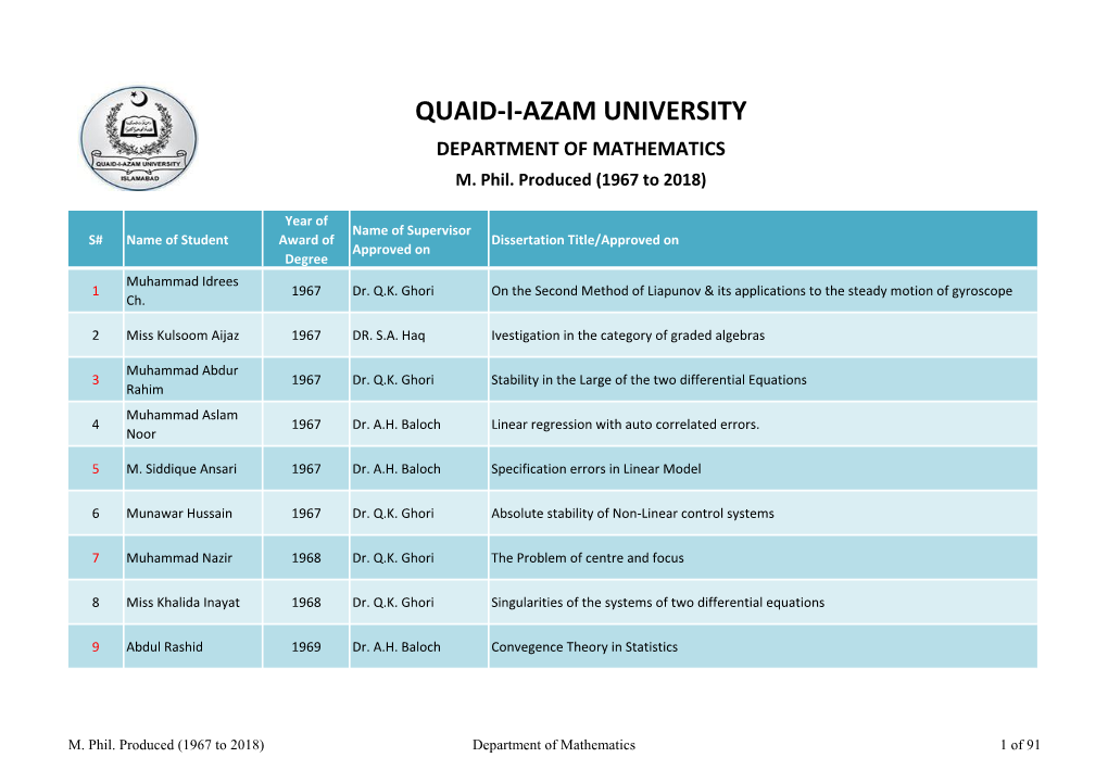 Quaid-I-Azam University Department of Mathematics M