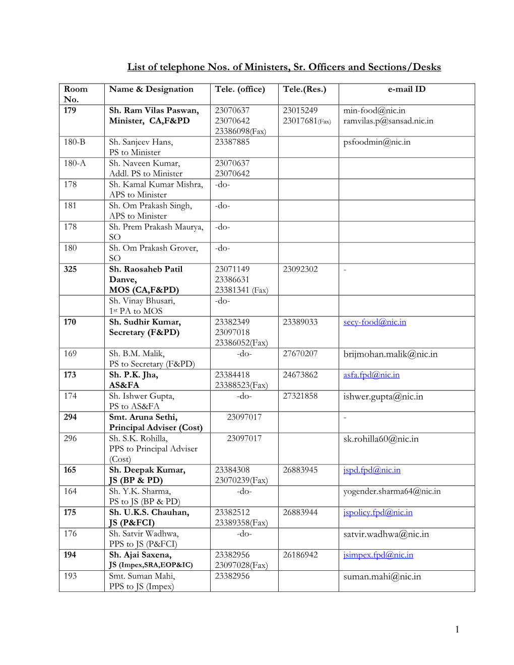 List of Telephone Nos. of Ministers, Sr. Officers and Sections/Desks