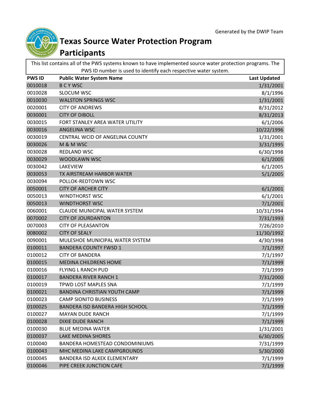 Participants in the Source Water Protection Program