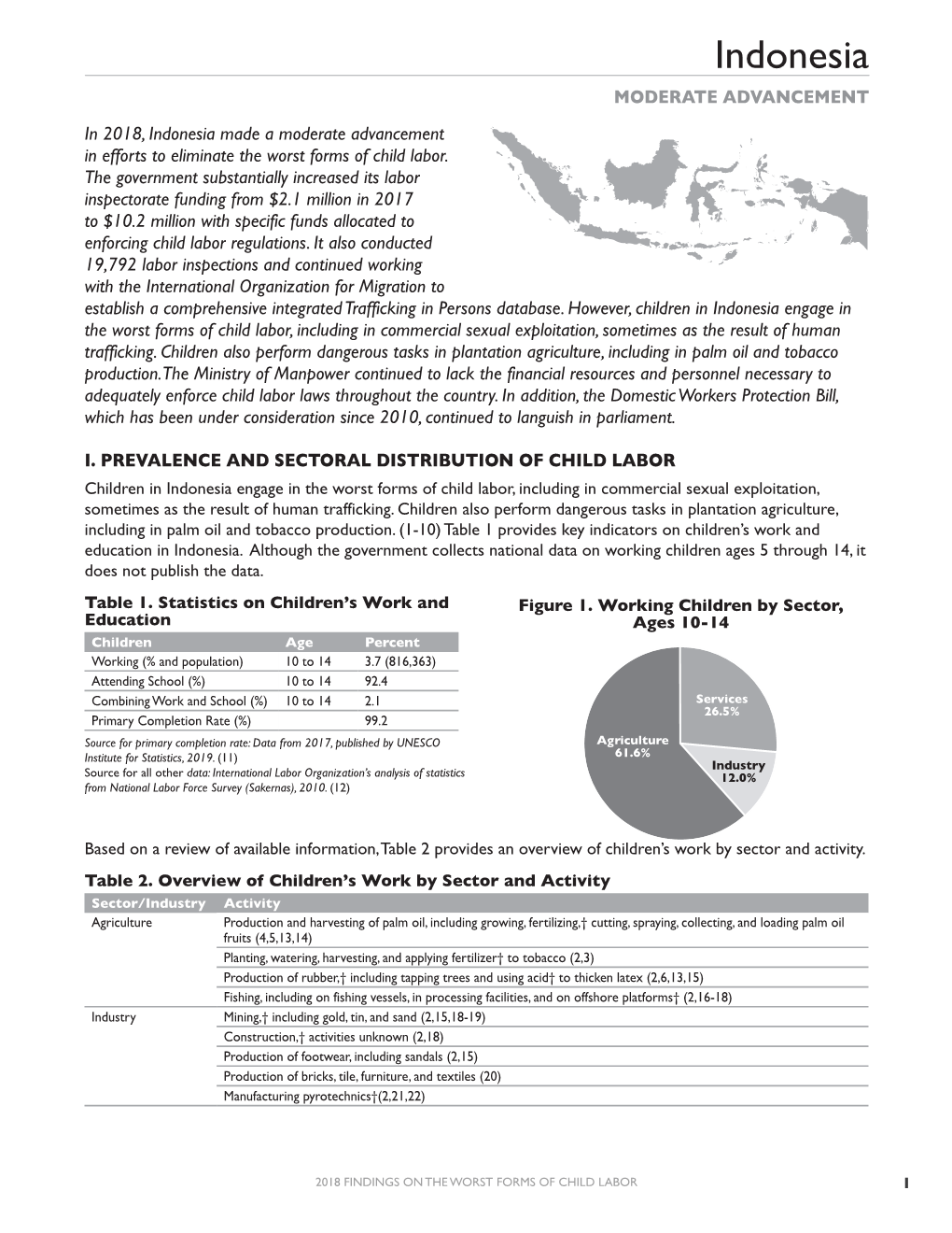 2018 Findings on the Worst Forms of Child Labor: Indonesia