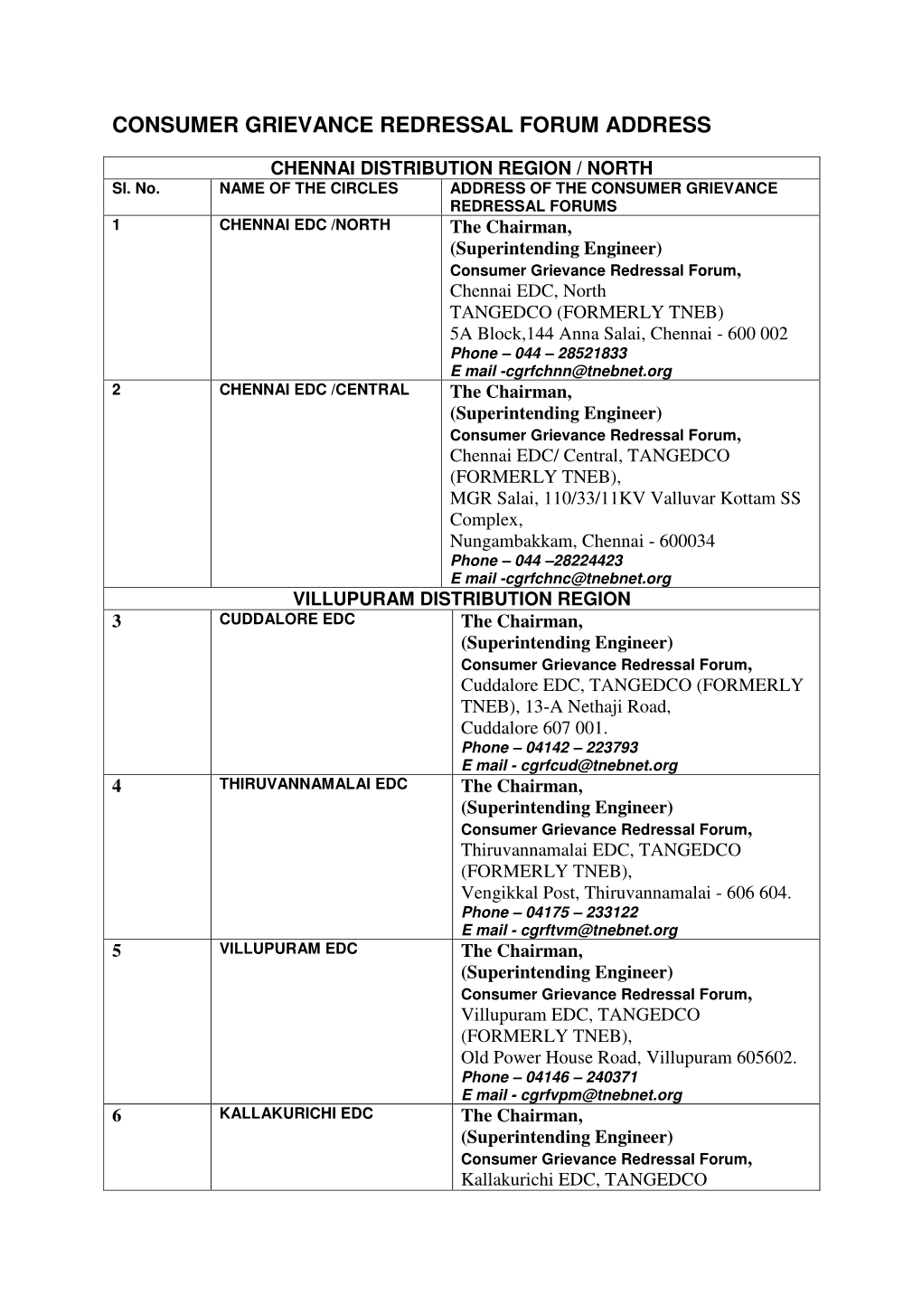 Consumer Grievance Redressal Forum Address