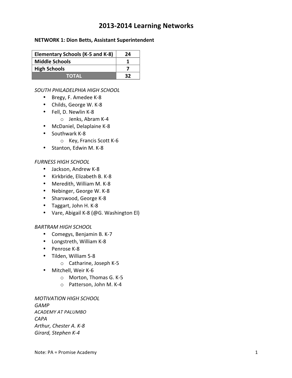 2013-‐2014 Learning Networks