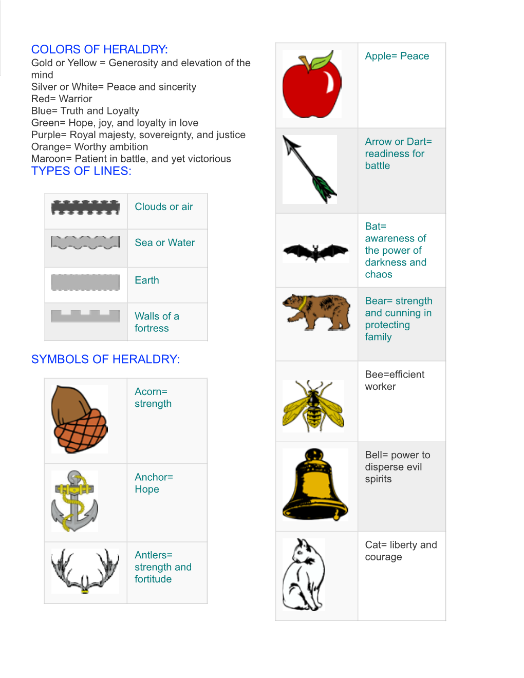 Heraldic Symbols/Colors/Lines.Pages