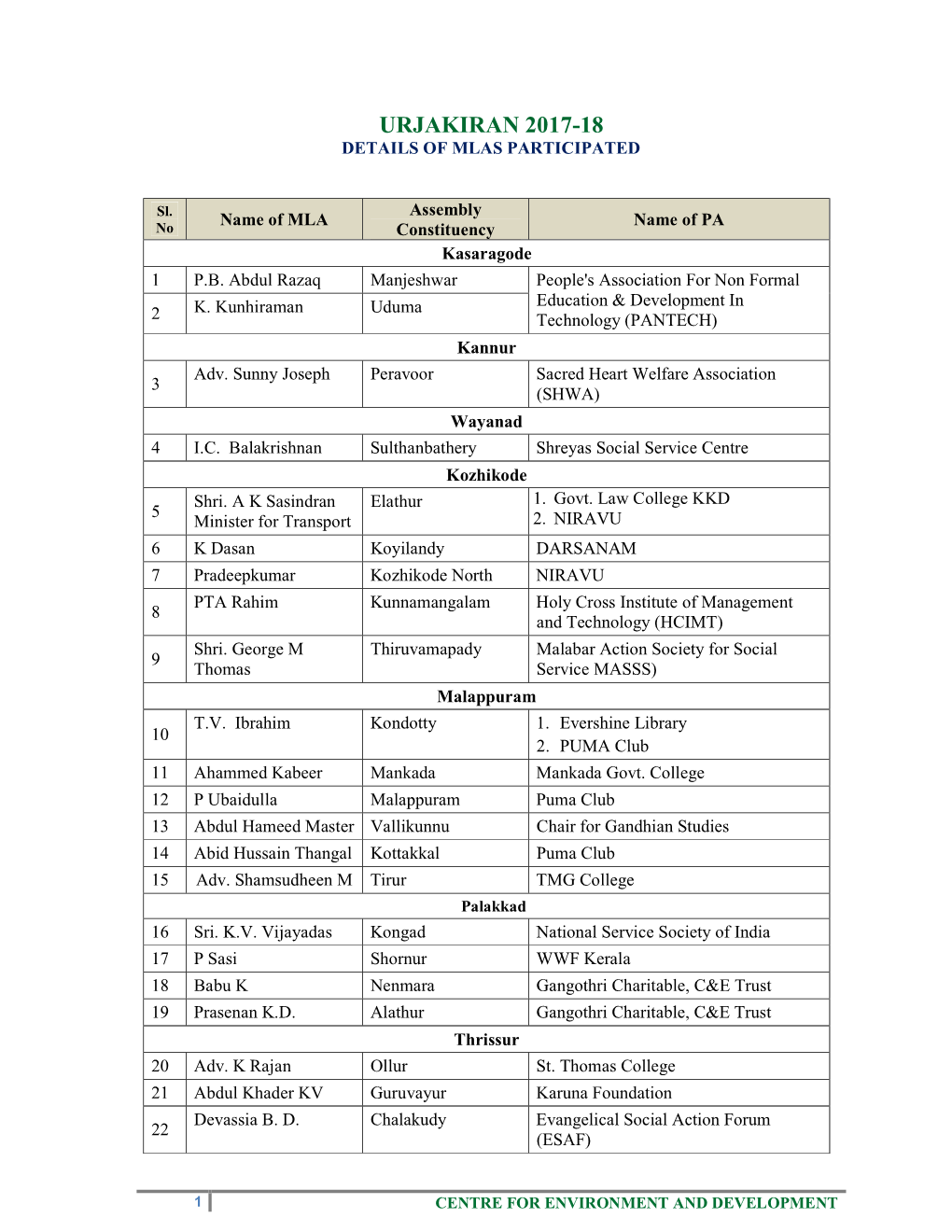 Urjakiran 2017-18 Mla Participation