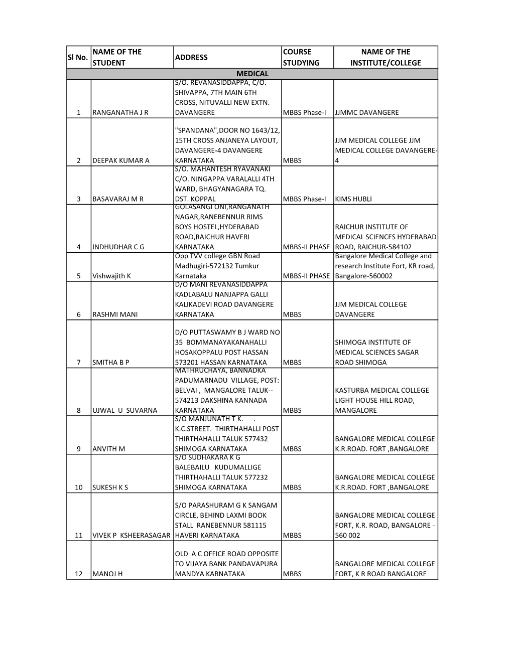 Sl No. NAME of the STUDENT ADDRESS COURSE STUDYING