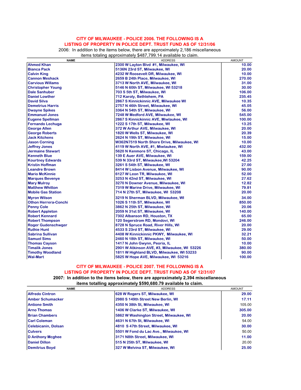 In Addition to the Items Below, There Are Approximately 2,186 Miscellaneous Items Totaling Approximately $487,799.14 Available to Claim