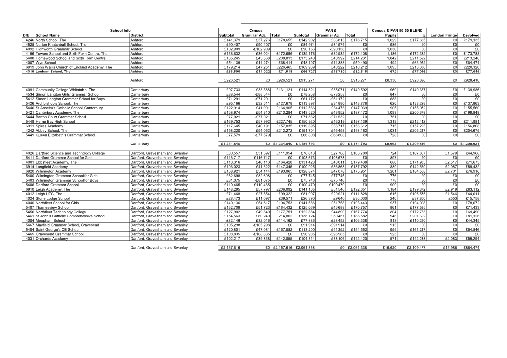 AP School Detail 2021-22 (PDF, 137.5