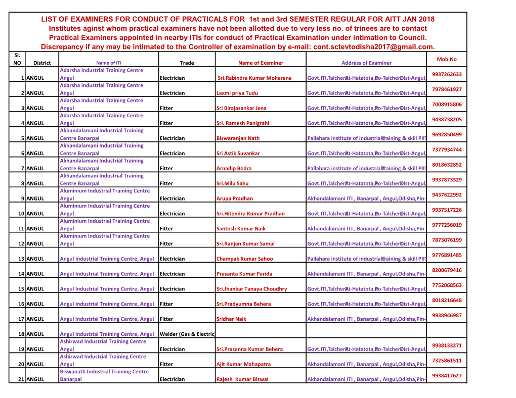 List of Examiners for Conduct of Practicals For