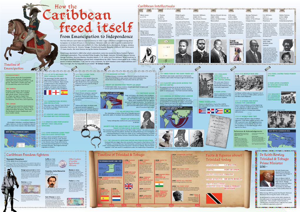 How the Caribbean Intellectuals 1777 1788 1800’S 1845 1869 1887 1901 1902 1911 1915 1942