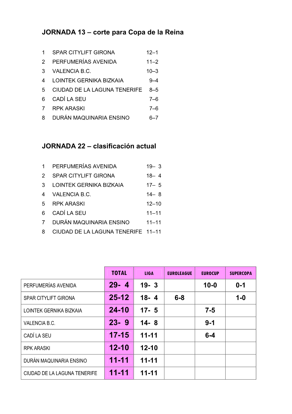 Corte Para Copa De La Reina JORNADA 22