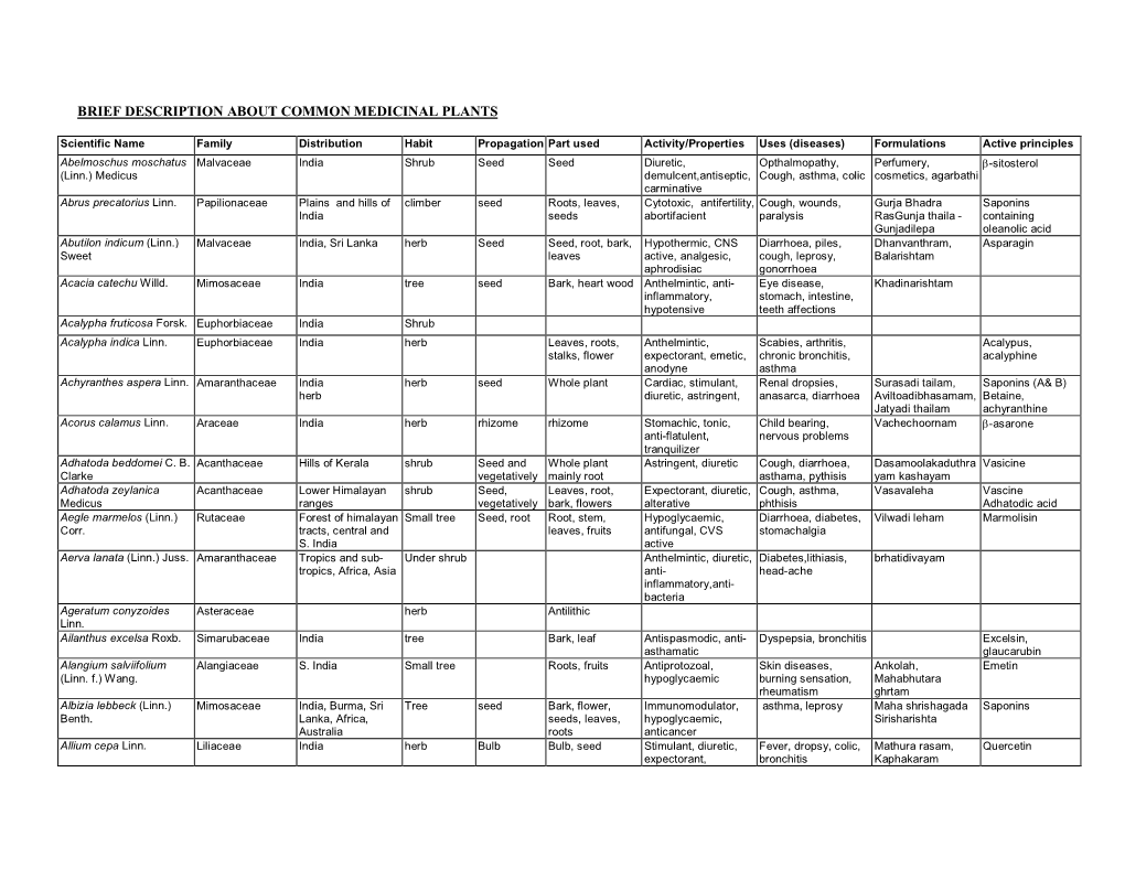 Brief Description About Common Medicinal Plants