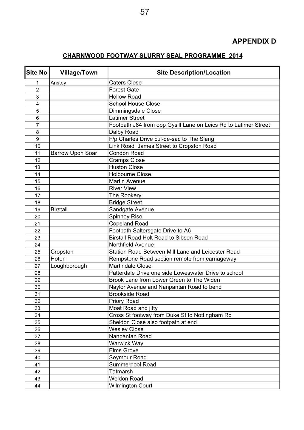 14D. Footway Slurry Seal 14.15 , Item 67. PDF 45 KB