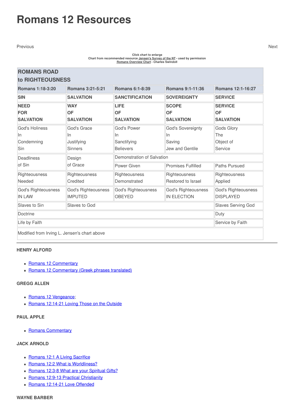 Romans 12 Resources