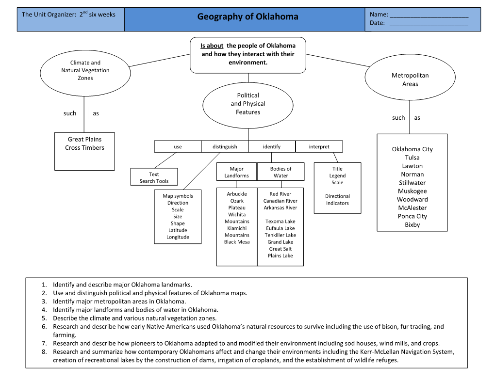 Geography of Oklahoma Name: ______2Nd Date: ______
