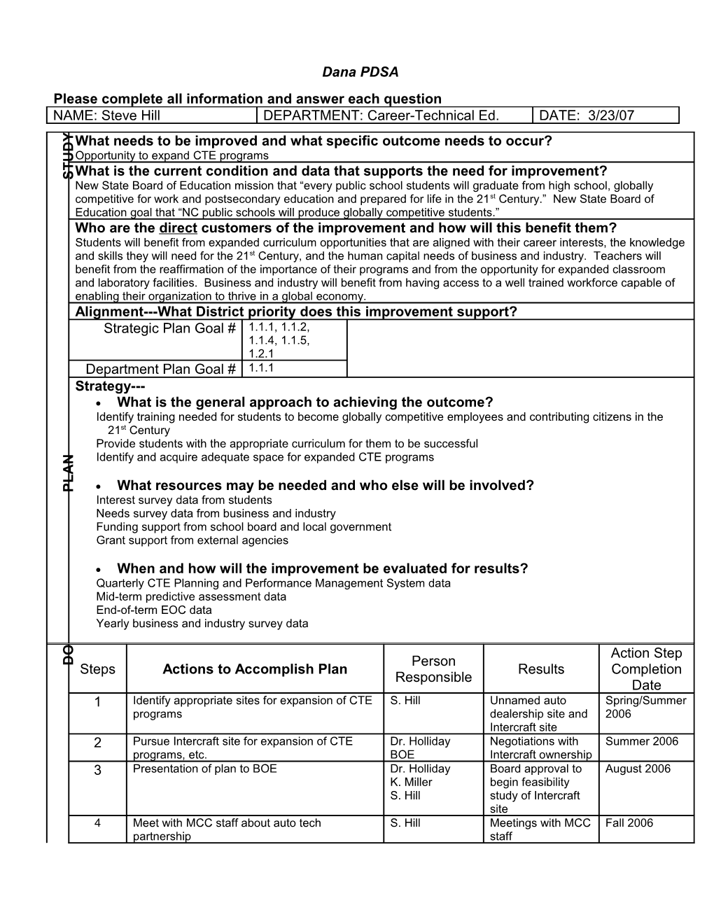 JSA PDSA Form