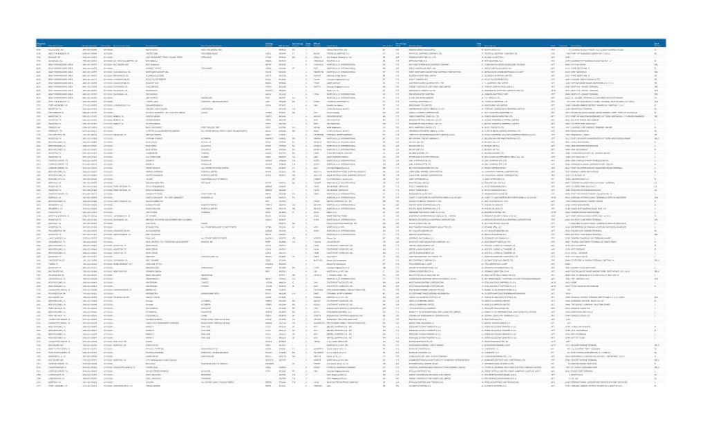 Filing Port Code Filing Port Name Manifest Number Filing Date Next