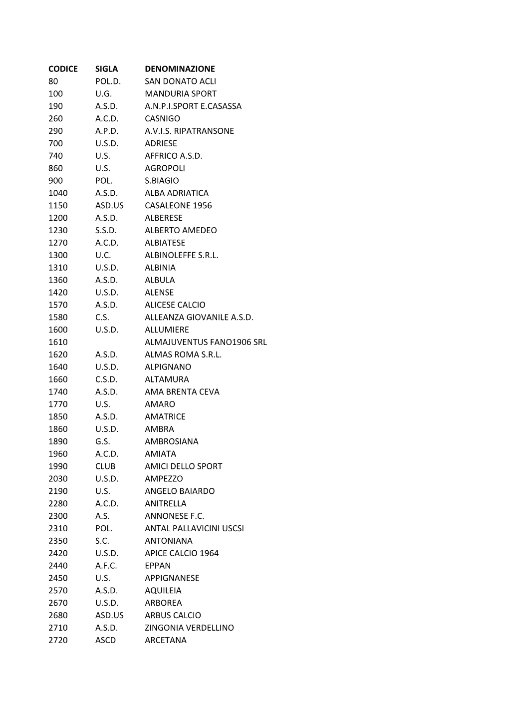 Codice Sigla Denominazione 80 Pol.D. San Donato Acli 100 U.G