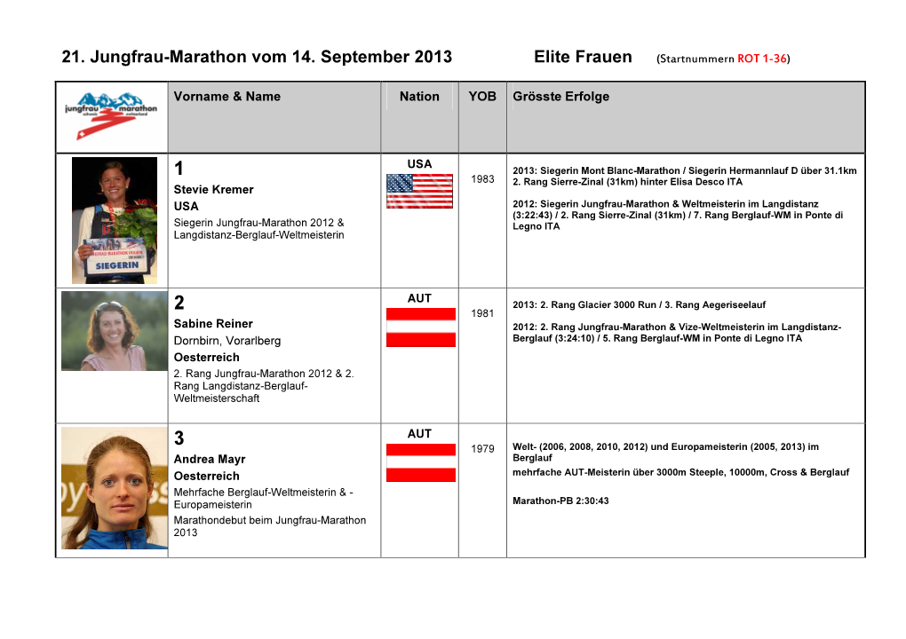 21. Jungfrau-Marathon Vom 14. September 2013 Elite Frauen (Startnummern ROT 1-36)